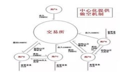 TP钱包无法打开DApp解决方案：让你的数字资产更