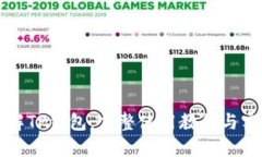 深入了解TP钱包：完整使用教程与实用技巧